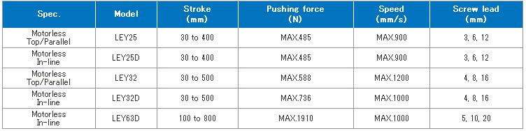 SMC-LEY系列伺服電動缸
