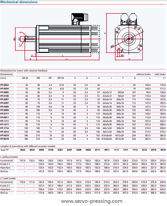 高動態超精密伺服電機 FP系列 高動態超精密伺服電機 FP系列