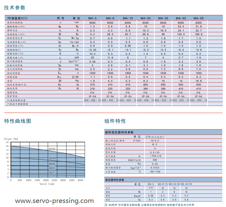 盤式交流伺服電機 MA系列 盤式交流伺服電機 MA系列