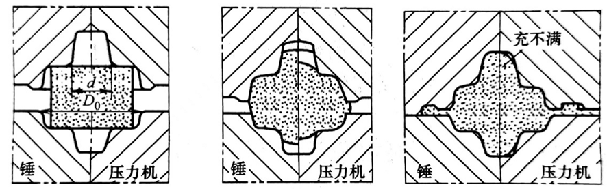 曲柄壓力機模鍛與錘上模鍛的優(yōu)缺點分析