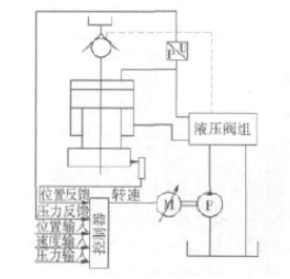 速看|什么樣的伺服控制技術讓液壓機才能不被淘汰？