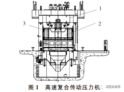 分享|高速復合傳動壓力機的控制系統